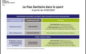 PASS SANITAIRE DANS LE SPORT