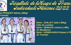 Résultats des championnats Individuels de France Minimes 2022