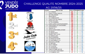 Challenge qualité nombre 2024-2025