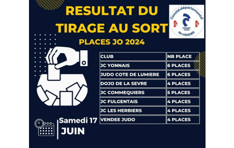 Résultat tirage au sort places JO